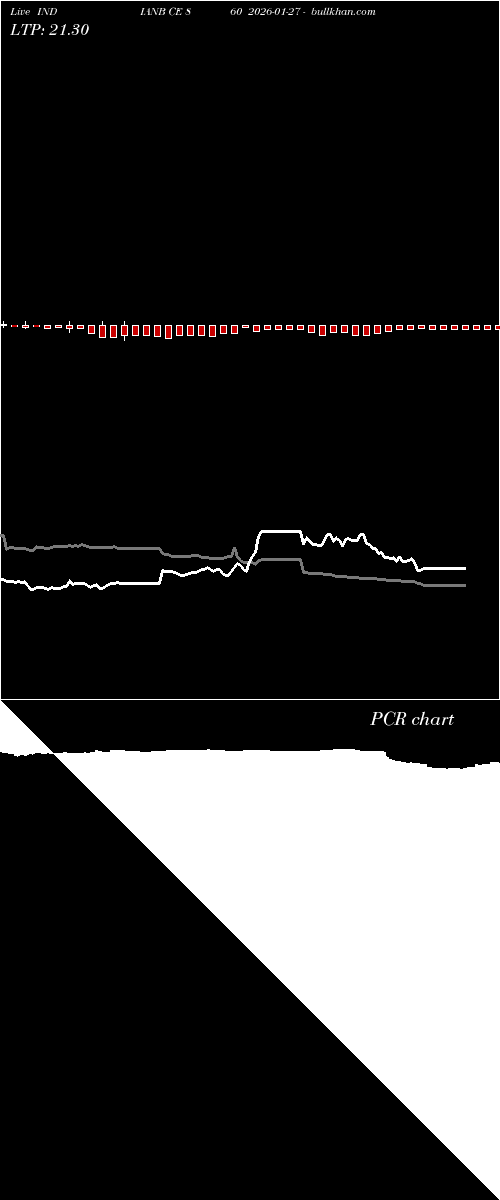  option chart INDIANB CE 860 2026-01-27 
