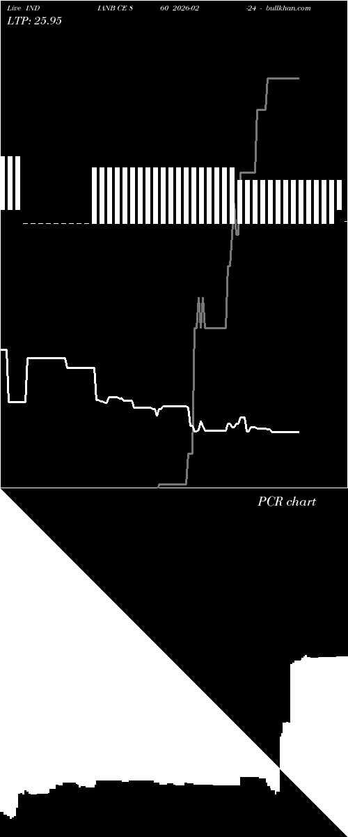  option chart INDIANB CE 860 2026-02-24 