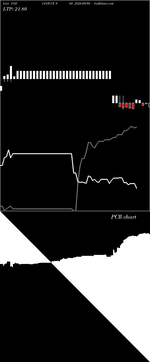  option chart INDIANB CE 860 2026-03-30 