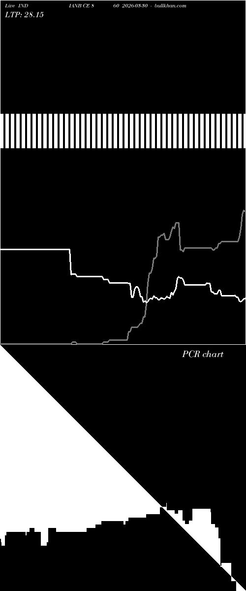  option chart INDIANB CE 860 2026-03-30 