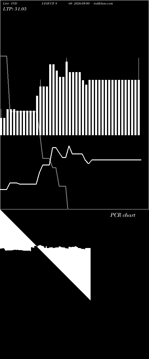  option chart INDIANB CE 860 2026-03-30 