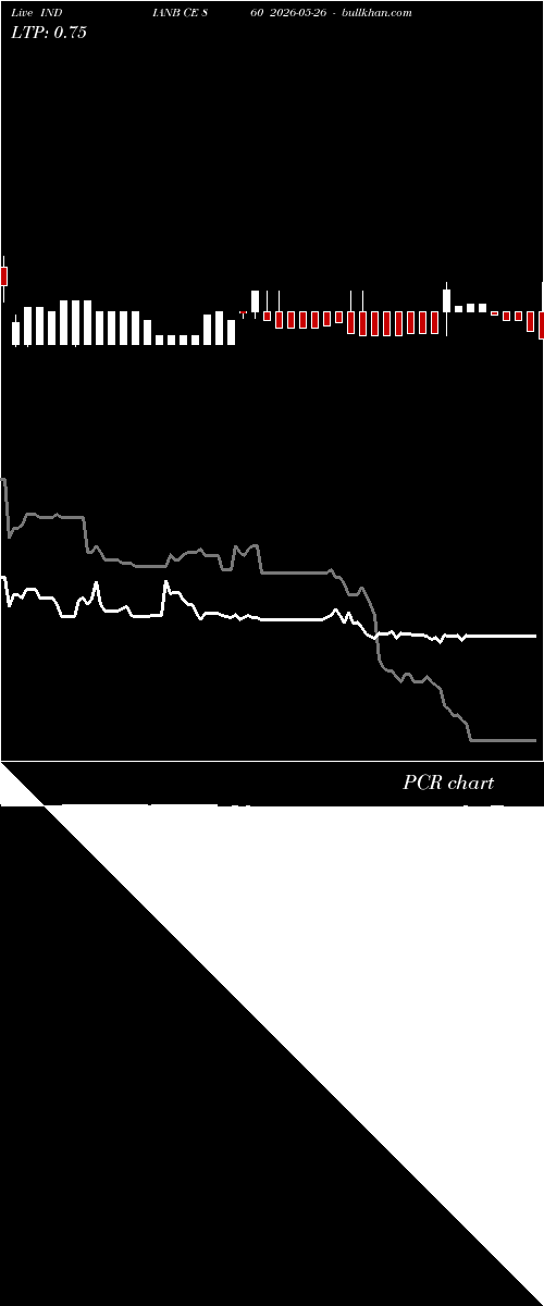  option chart INDIANB CE 860 2026-05-26 