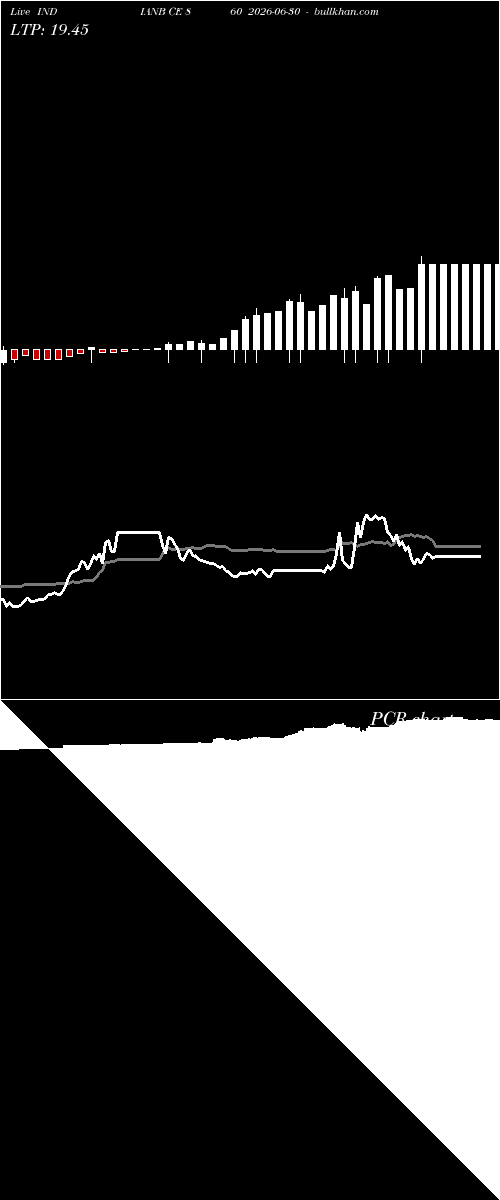  option chart INDIANB CE 860 2026-06-30 
