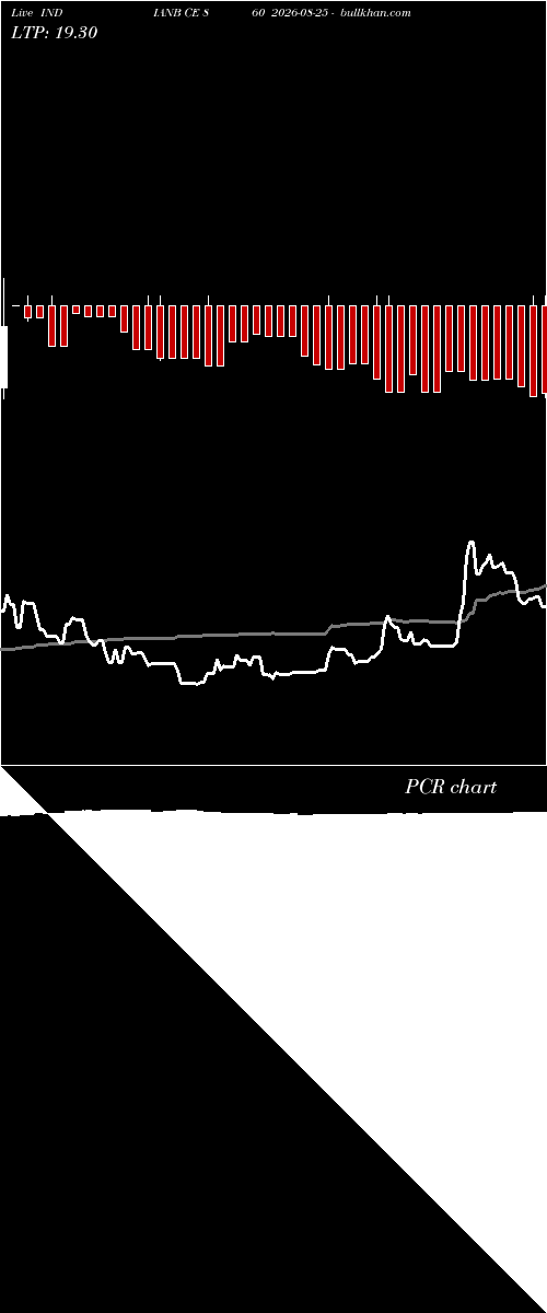  option chart INDIANB CE 860 2026-08-25 