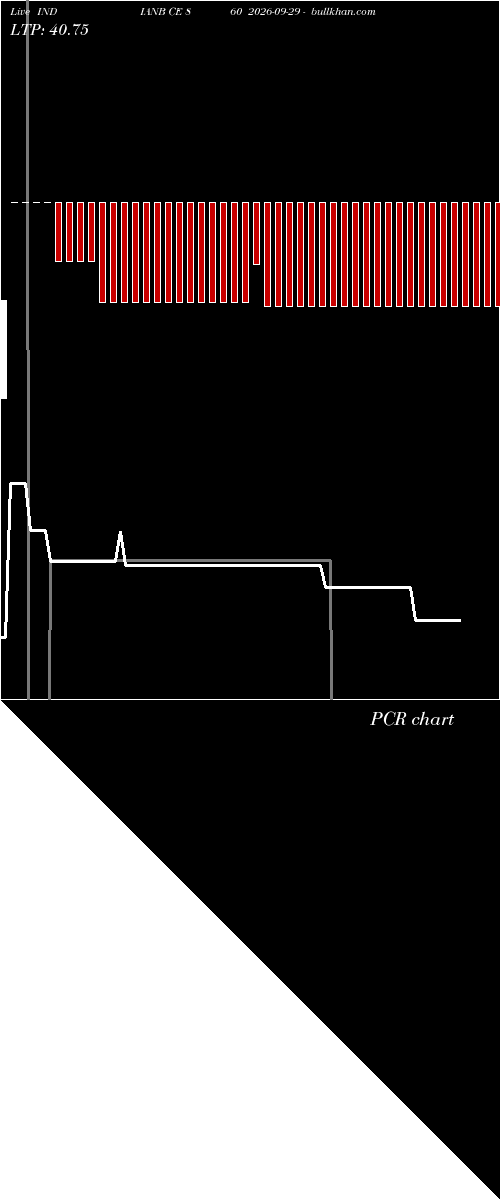  option chart INDIANB CE 860 2026-09-29 