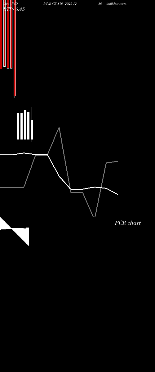  option chart INDIANB CE 870 2025-12-30 