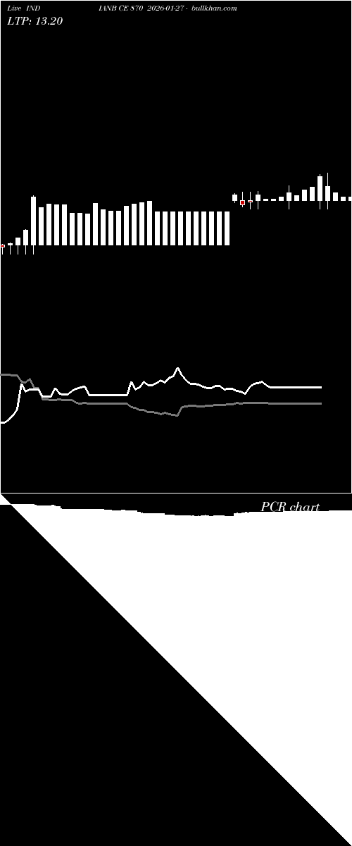  option chart INDIANB CE 870 2026-01-27 