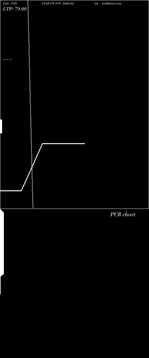  option chart INDIANB CE 870 2026-02-24 