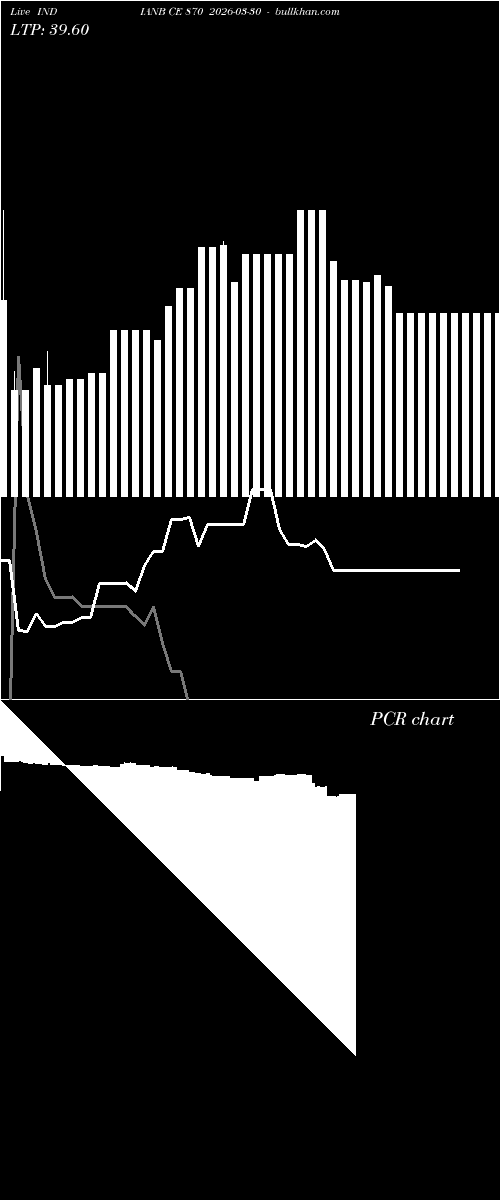  option chart INDIANB CE 870 2026-03-30 