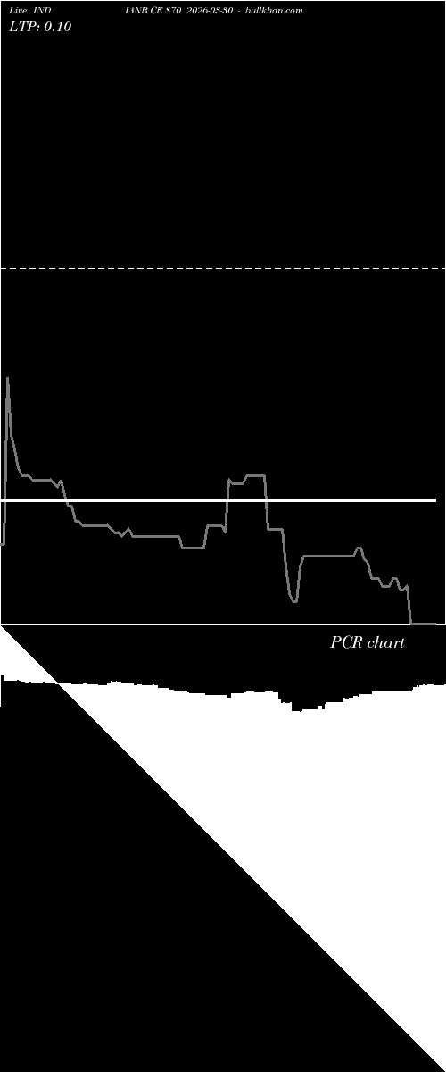 option chart INDIANB CE 870 2026-03-30 
