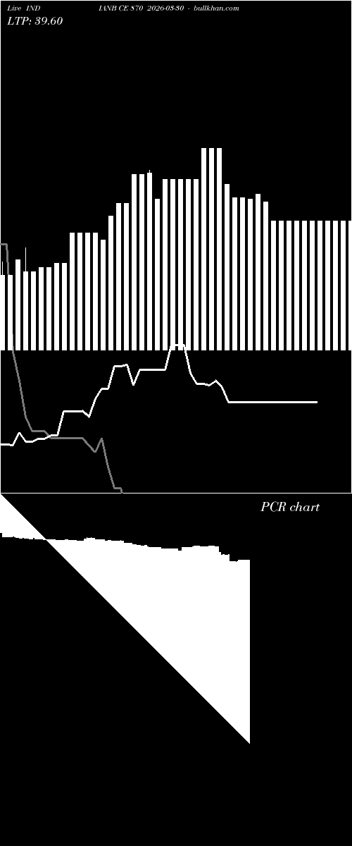  option chart INDIANB CE 870 2026-03-30 