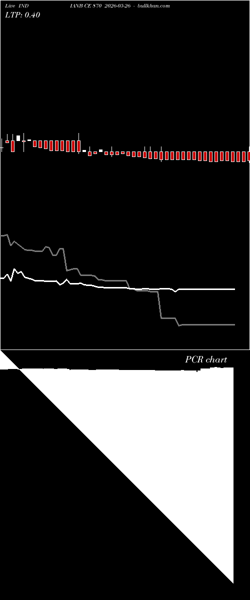  option chart INDIANB CE 870 2026-05-26 