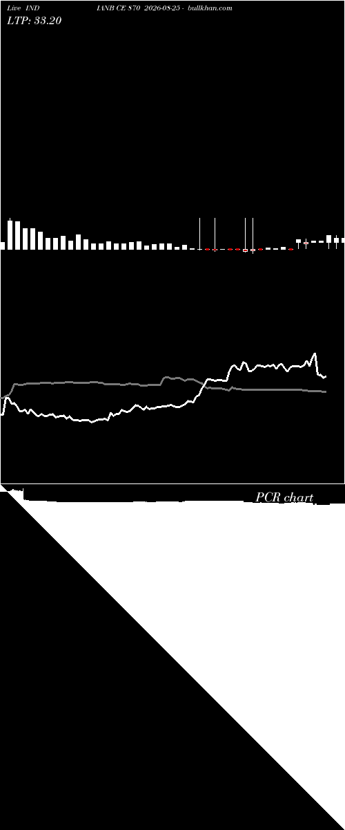  option chart INDIANB CE 870 2026-08-25 