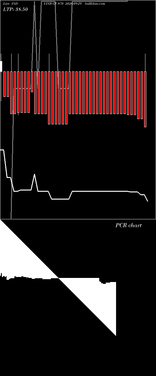  option chart INDIANB CE 870 2026-09-29 