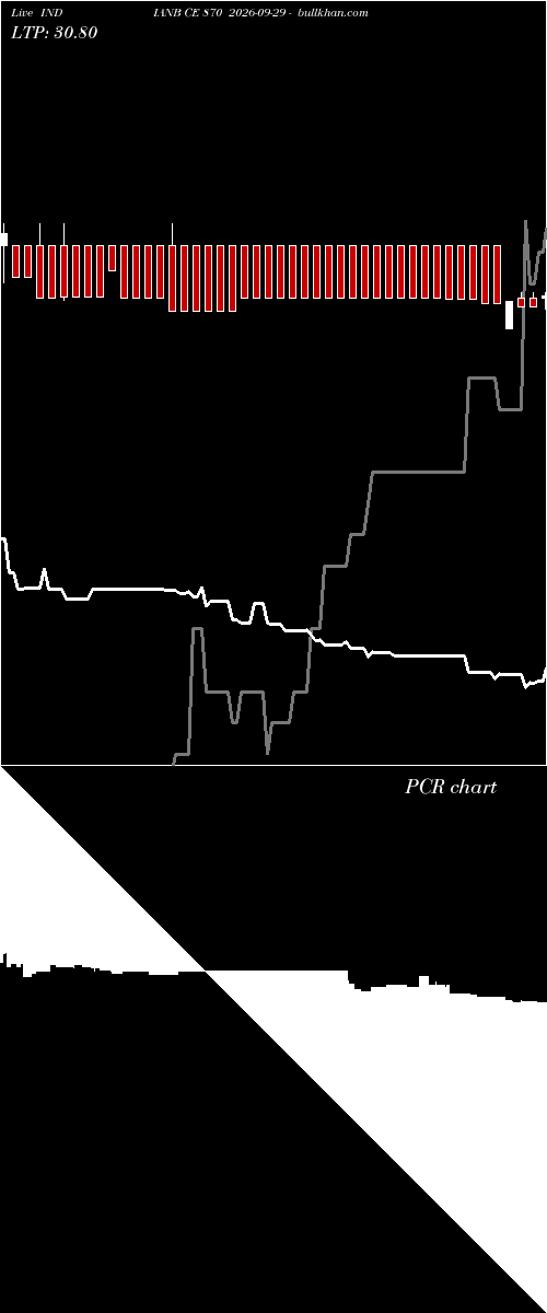  option chart INDIANB CE 870 2026-09-29 