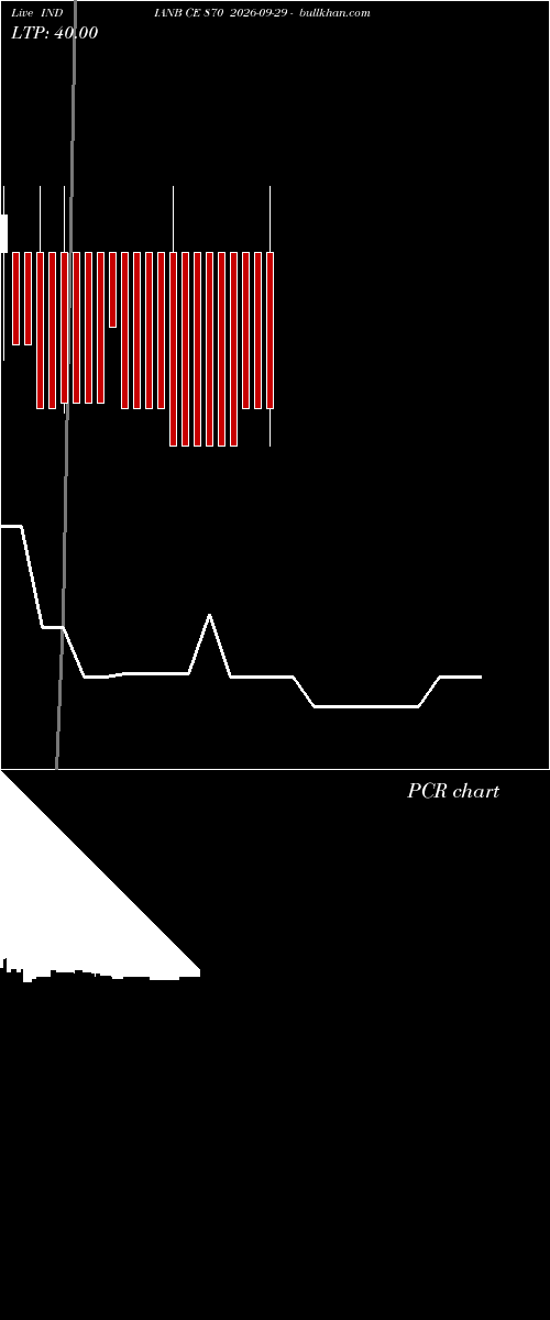  option chart INDIANB CE 870 2026-09-29 