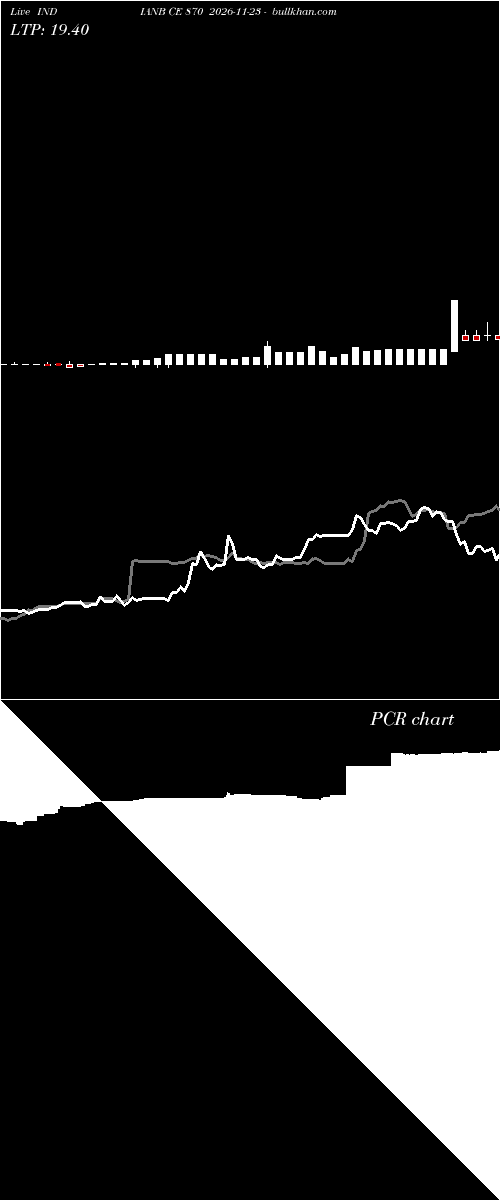  option chart INDIANB CE 870 2026-11-23 