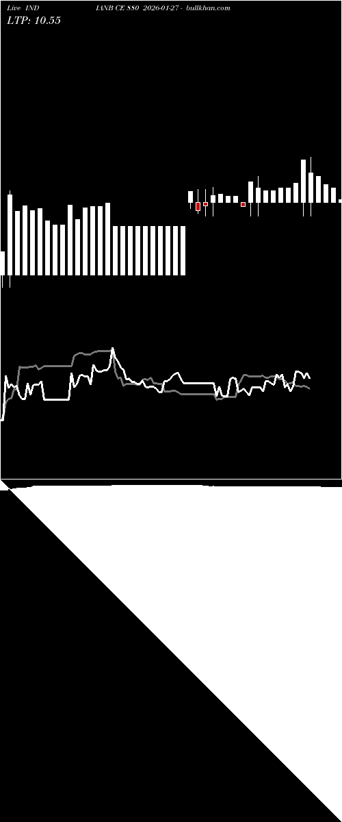  option chart INDIANB CE 880 2026-01-27 