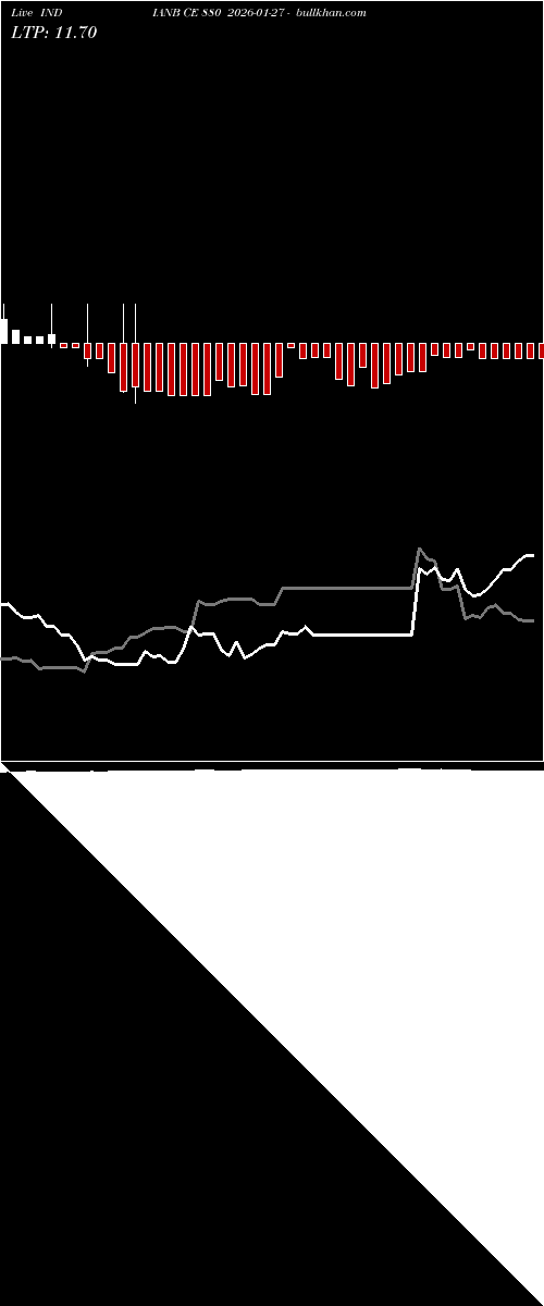  option chart INDIANB CE 880 2026-01-27 