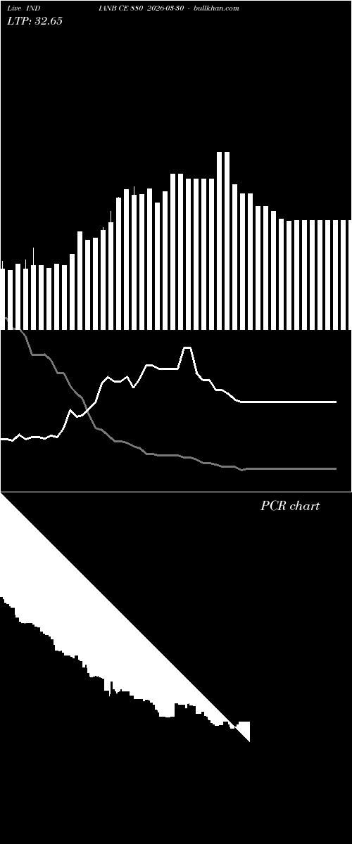  option chart INDIANB CE 880 2026-03-30 