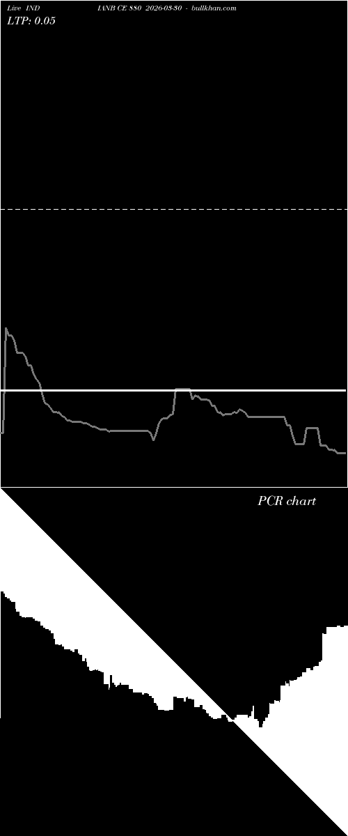  option chart INDIANB CE 880 2026-03-30 