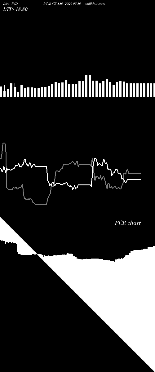  option chart INDIANB CE 880 2026-03-30 