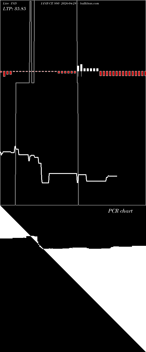  option chart INDIANB CE 880 2026-04-28 