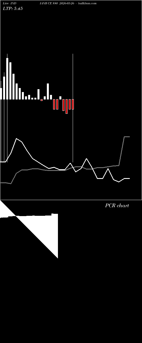  option chart INDIANB CE 880 2026-05-26 