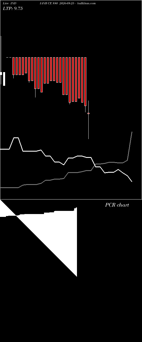  option chart INDIANB CE 880 2026-08-25 