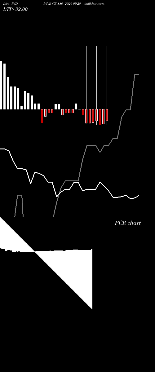  option chart INDIANB CE 880 2026-09-29 