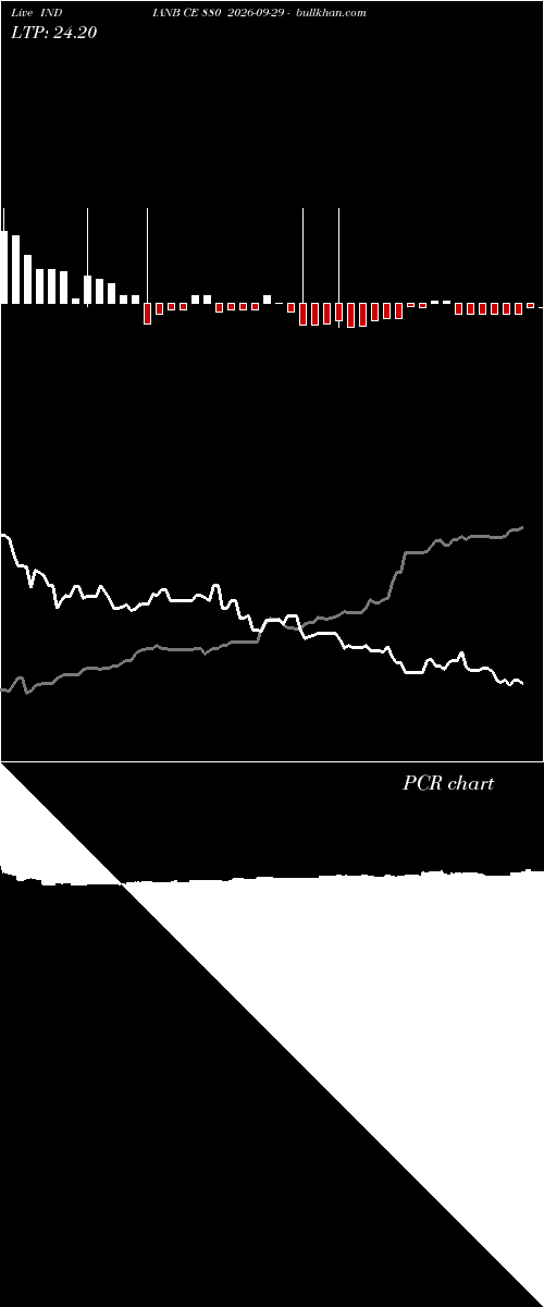  option chart INDIANB CE 880 2026-09-29 