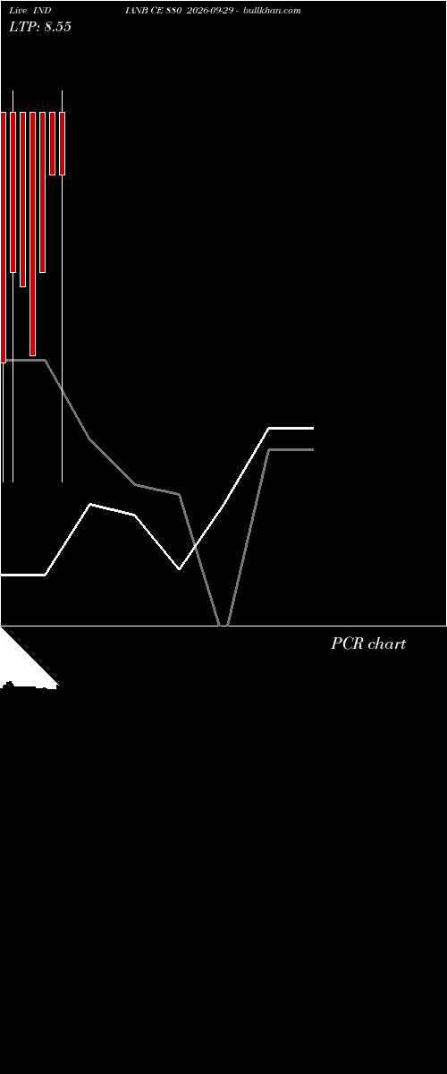  option chart INDIANB CE 880 2026-09-29 