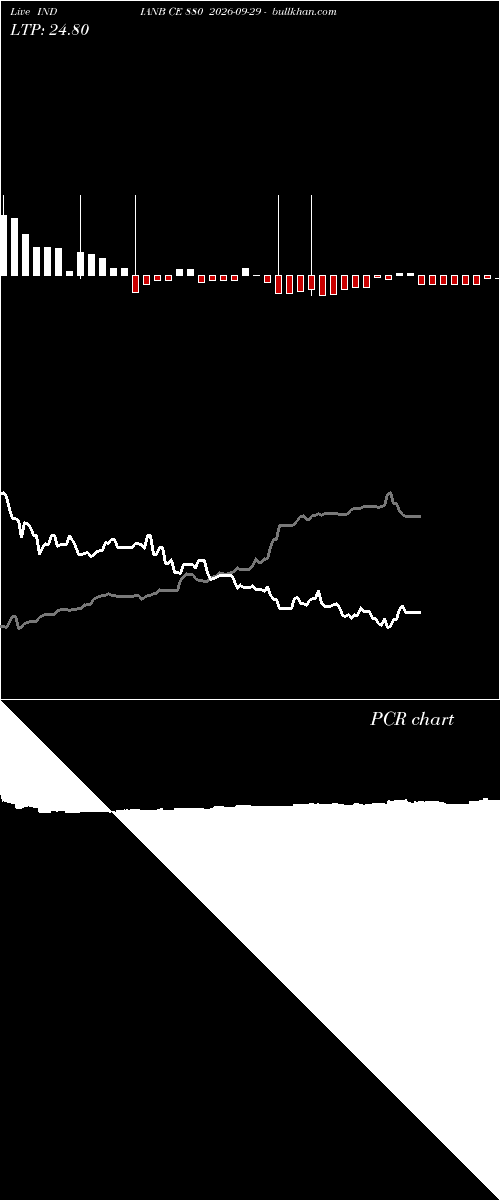  option chart INDIANB CE 880 2026-09-29 