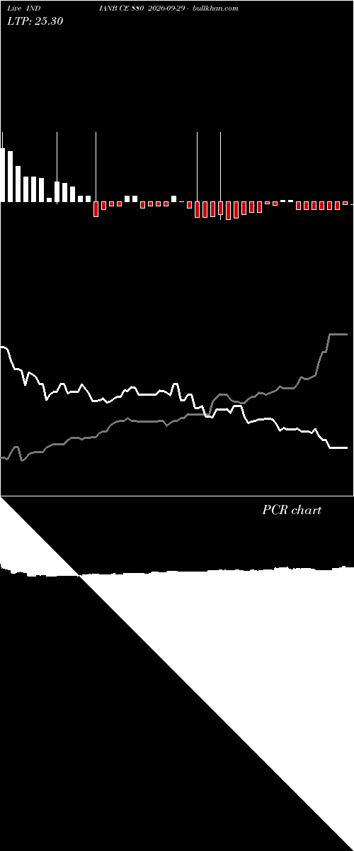  option chart INDIANB CE 880 2026-09-29 