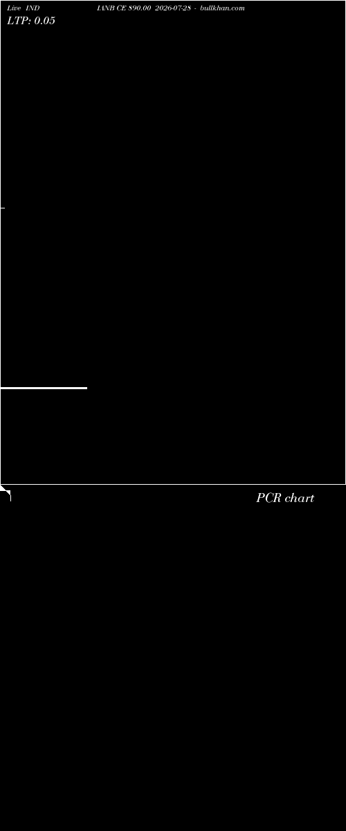  option chart INDIANB CE 890.00 2026-07-28 