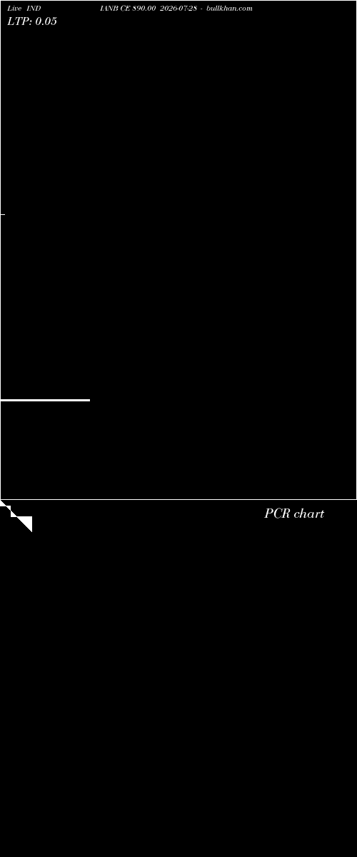  option chart INDIANB CE 890.00 2026-07-28 