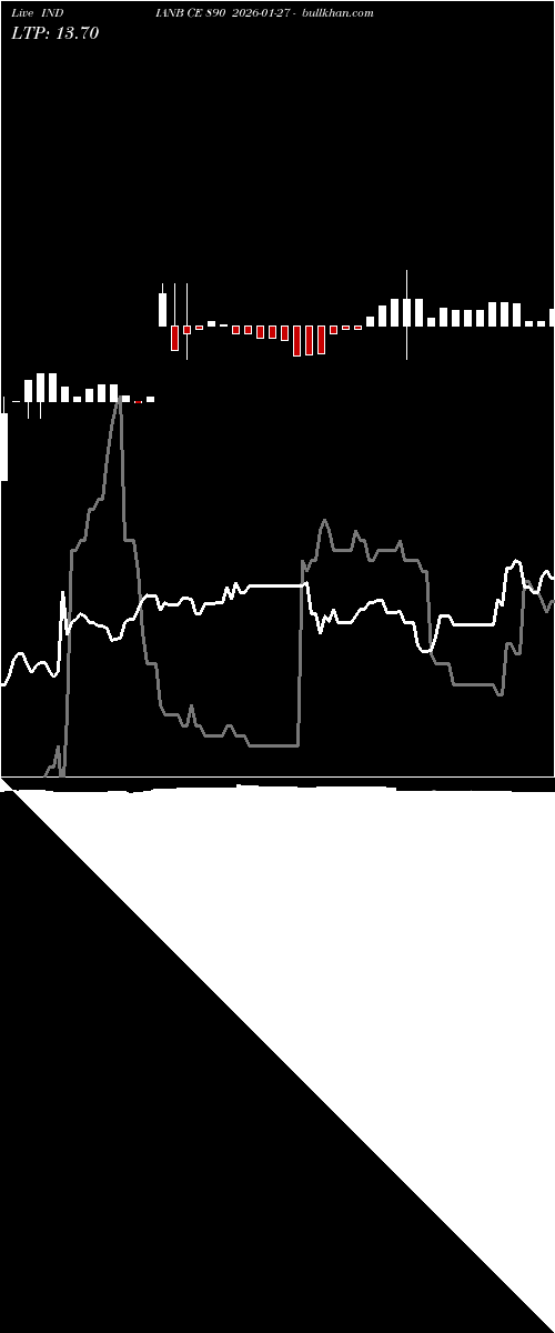  option chart INDIANB CE 890 2026-01-27 