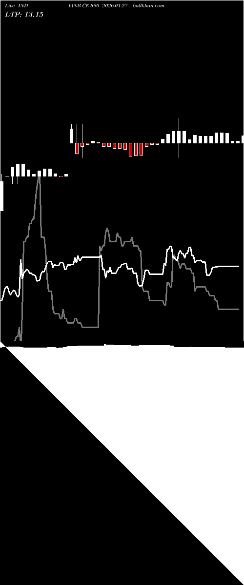  option chart INDIANB CE 890 2026-01-27 