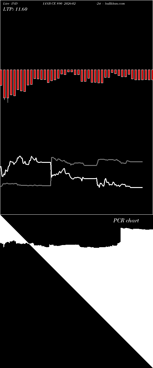  option chart INDIANB CE 890 2026-02-24 