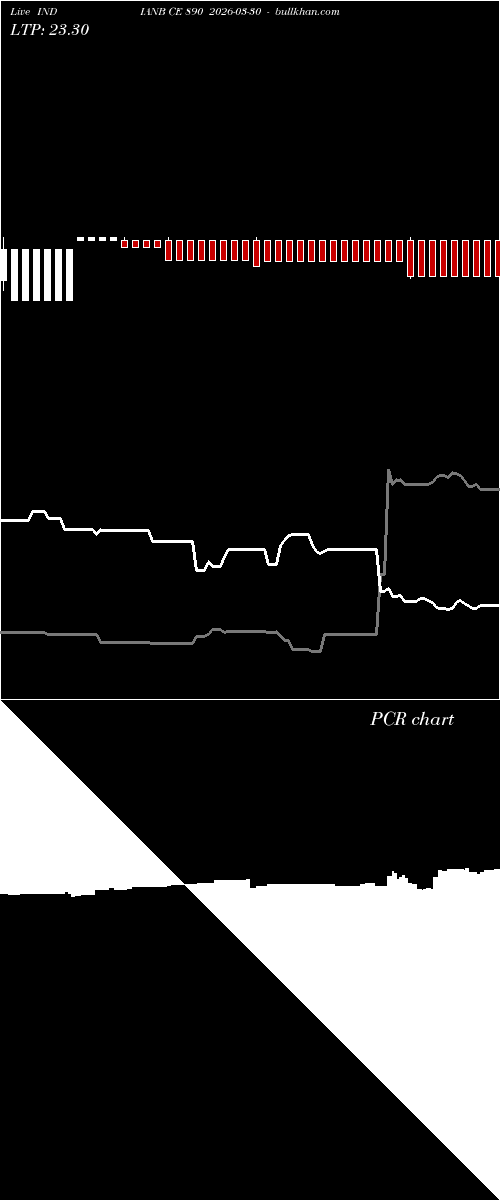  option chart INDIANB CE 890 2026-03-30 