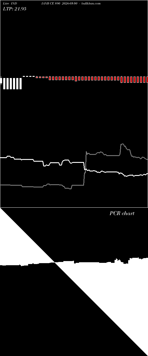  option chart INDIANB CE 890 2026-03-30 