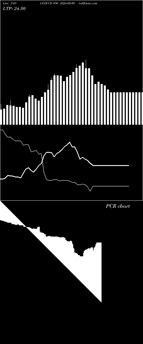  option chart INDIANB CE 890 2026-03-30 