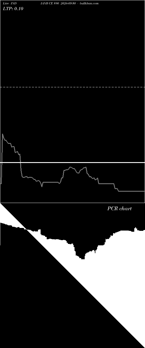  option chart INDIANB CE 890 2026-03-30 