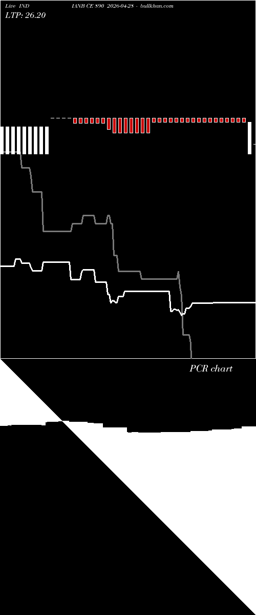  option chart INDIANB CE 890 2026-04-28 