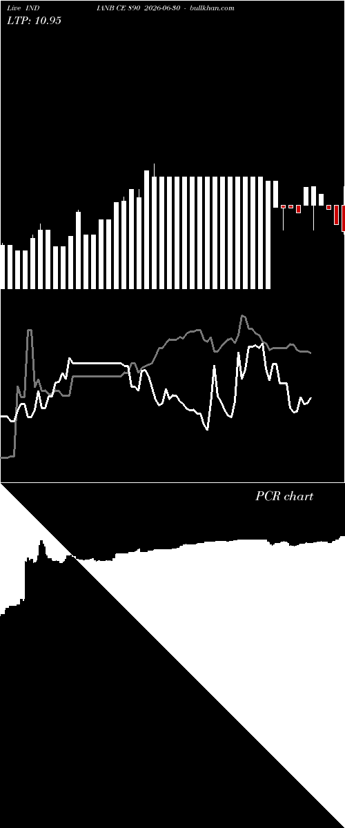  option chart INDIANB CE 890 2026-06-30 