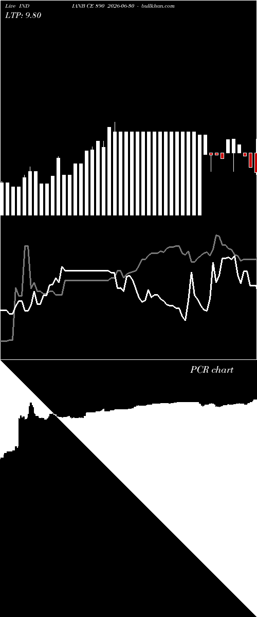  option chart INDIANB CE 890 2026-06-30 