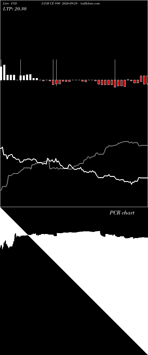  option chart INDIANB CE 890 2026-09-29 
