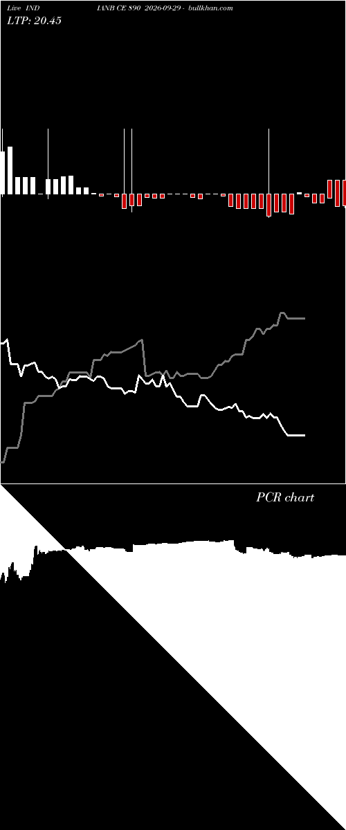  option chart INDIANB CE 890 2026-09-29 