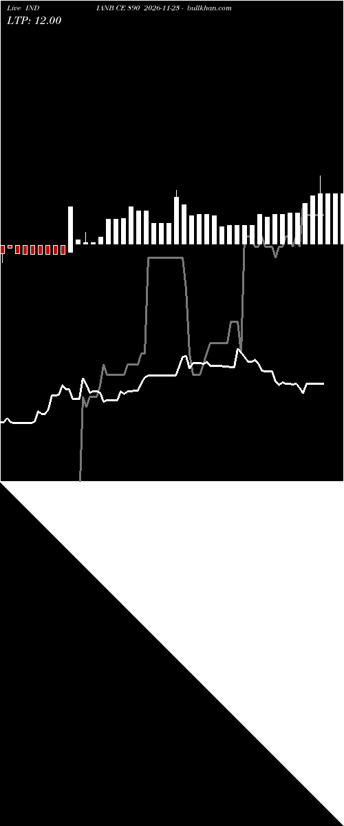  option chart INDIANB CE 890 2026-11-23 