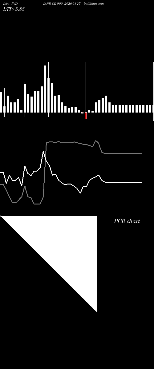  option chart INDIANB CE 900 2026-01-27 